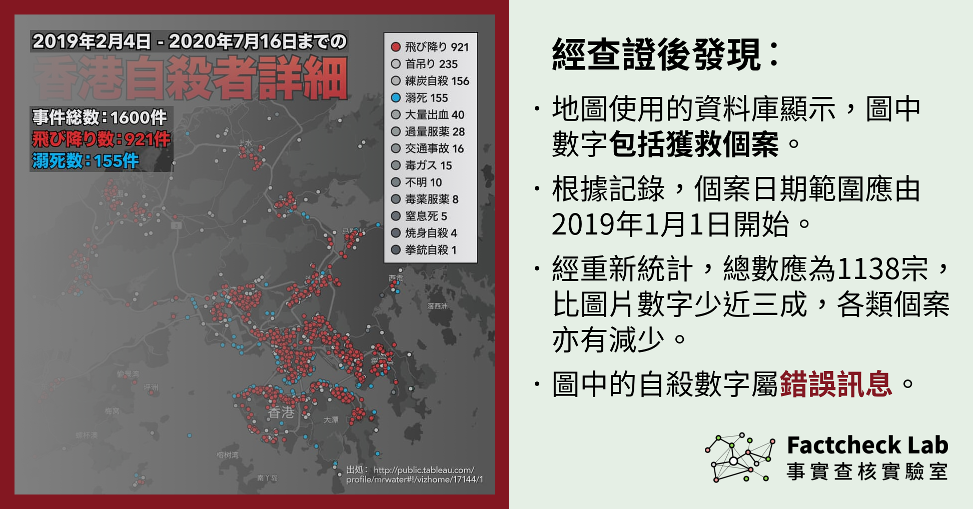日語版「香港自殺地圖」錯誤標示數據