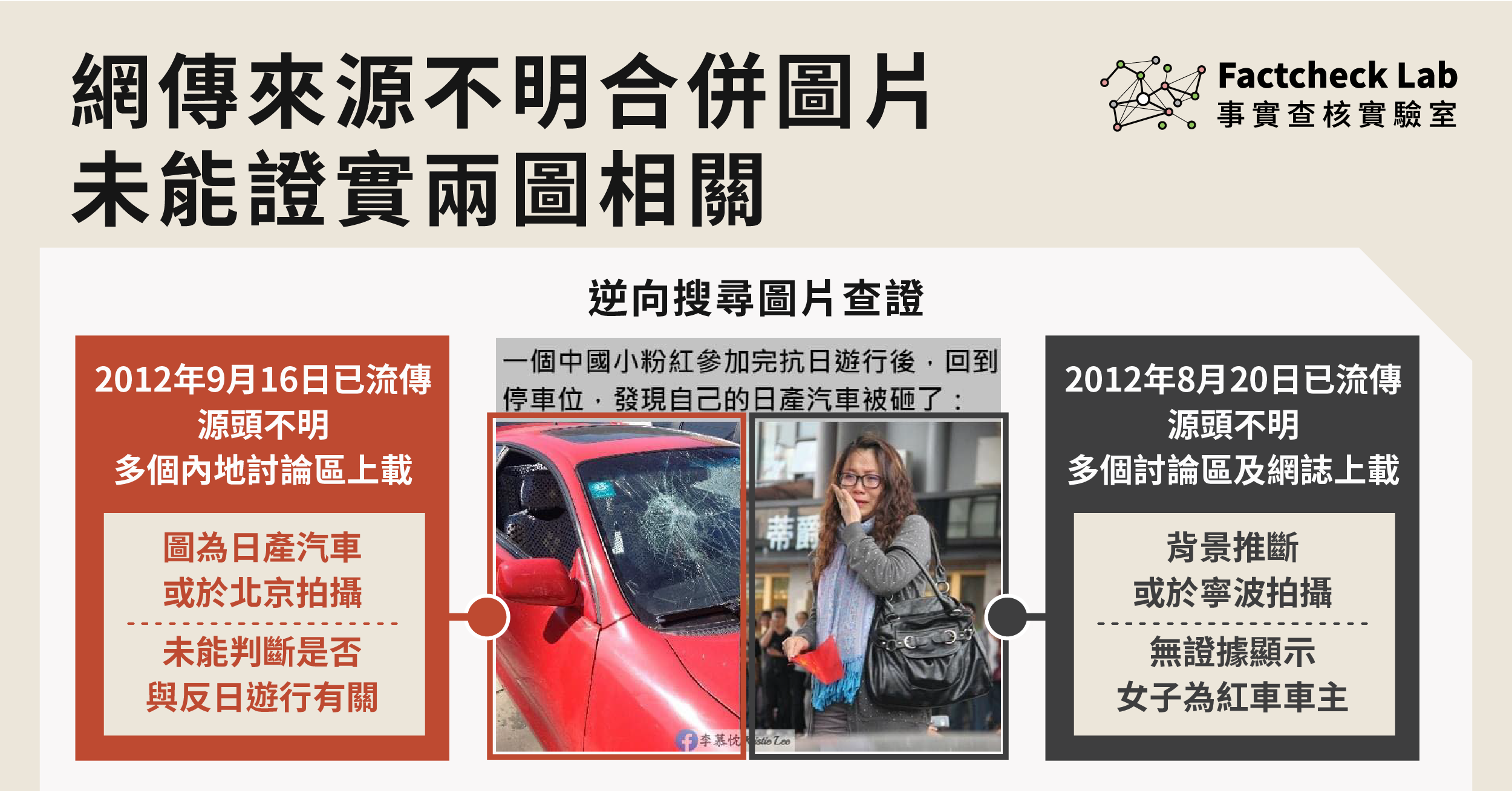 【沒有證據】中國女子參加完抗日遊行後，發現自己的日產汽車被破壞？