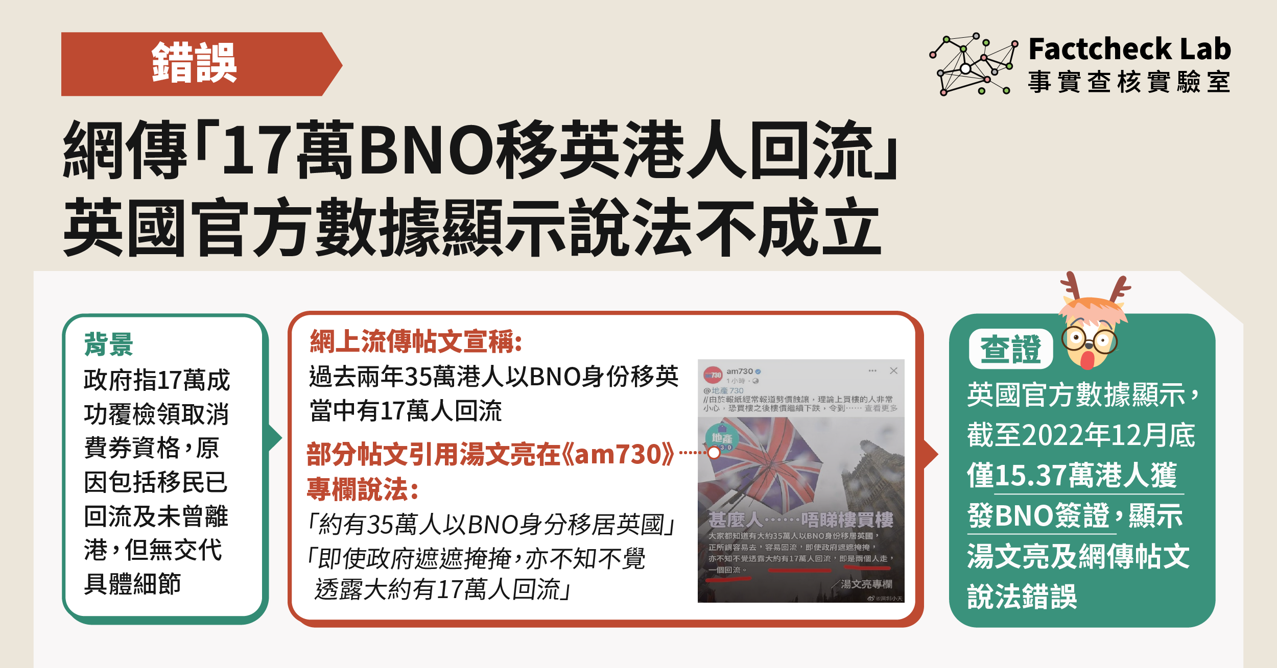 網傳「17萬BNO移英港人回流」，英官方數據顯示說法不成立