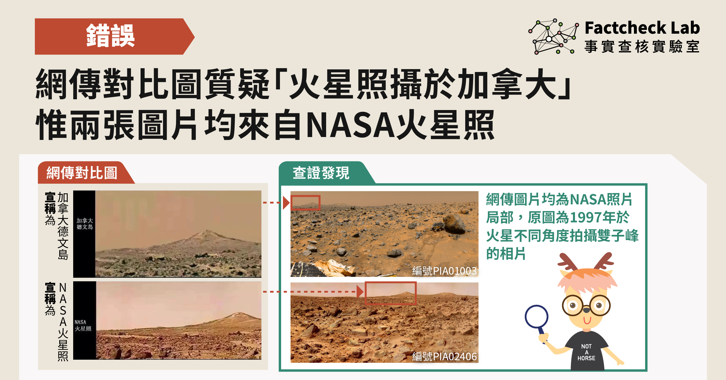 網傳圖片質疑火星照於加拿大拍攝，惟相片均由NASA在火星拍攝