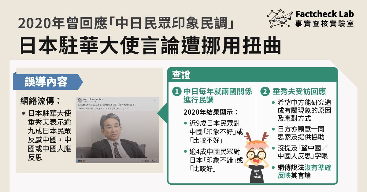 日本駐華大使回應「中日民眾印象民調」言論遭扭曲