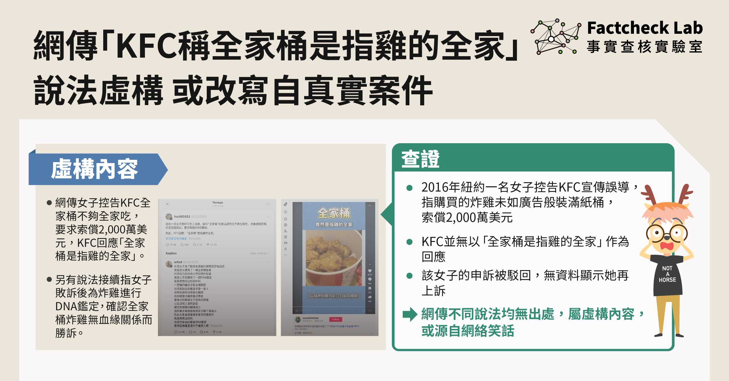 網傳「KFC稱全家桶是指雞的全家」說法虛構，故事改寫自真實案件