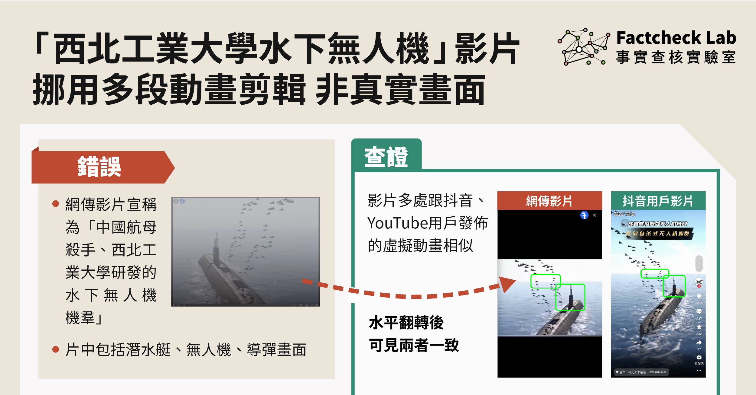 網傳「西北工業大學水下無人機機群」影片挪用多段動畫片段
