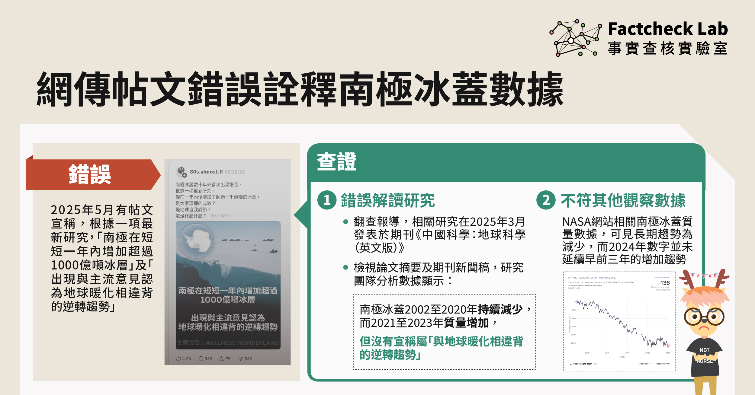 網傳帖文錯誤詮釋南極冰蓋數據