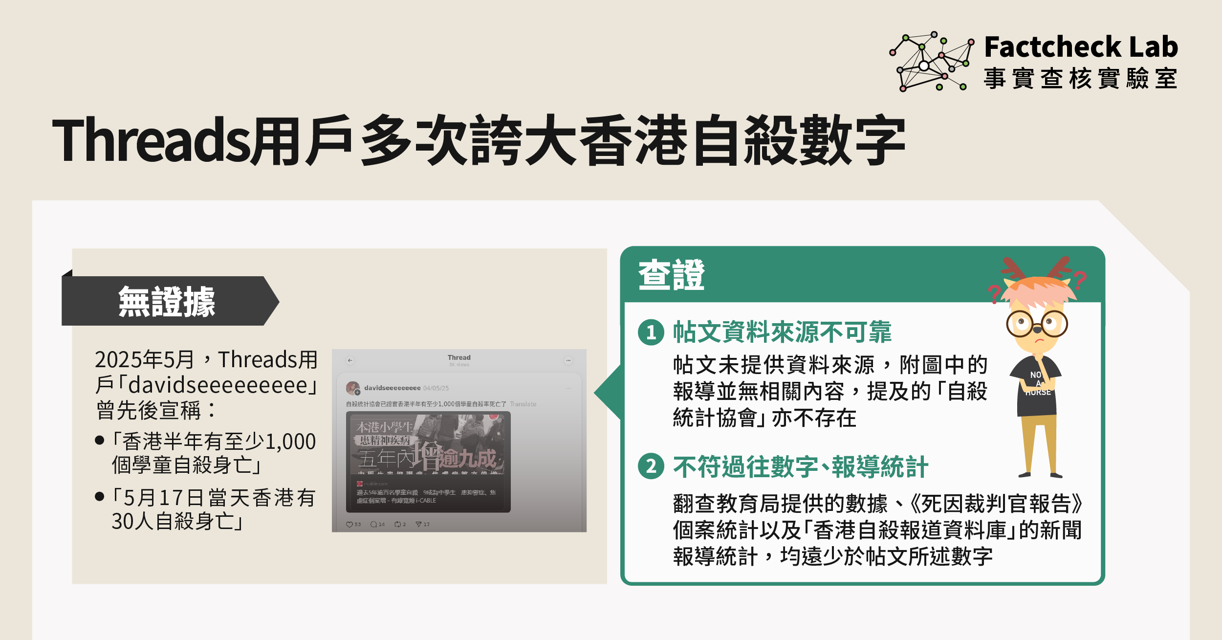 Threads用戶多次誇大香港自殺數字