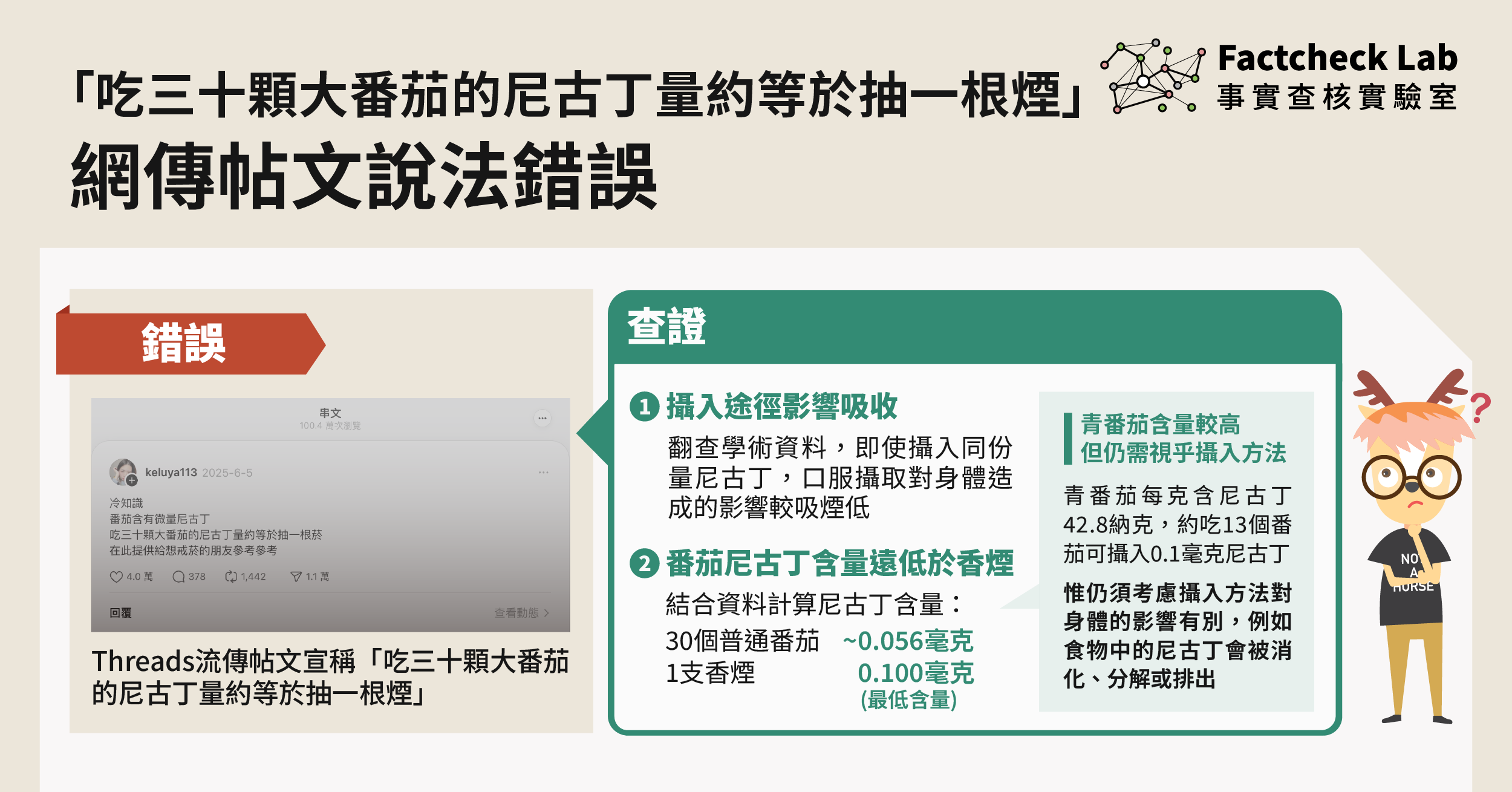 網傳「吃三十顆大番茄的尼古丁量約等於抽一根煙」說法錯誤