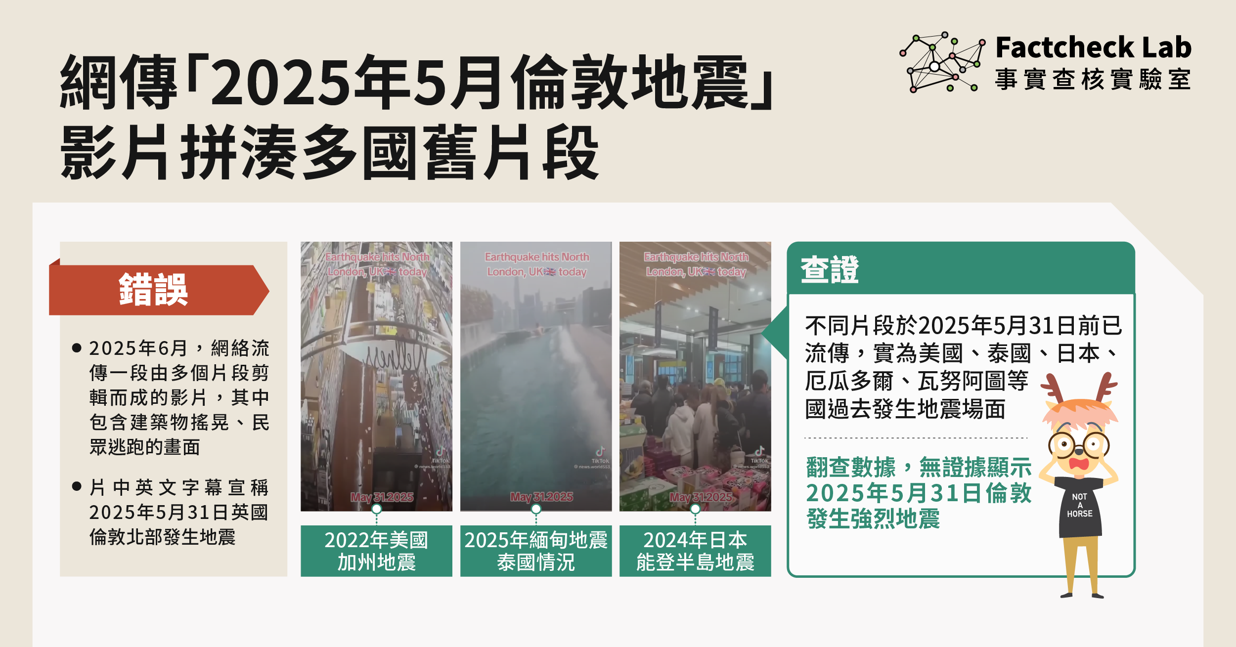 網傳宣稱「2025年5月倫敦地震」影片拼湊多國舊片段