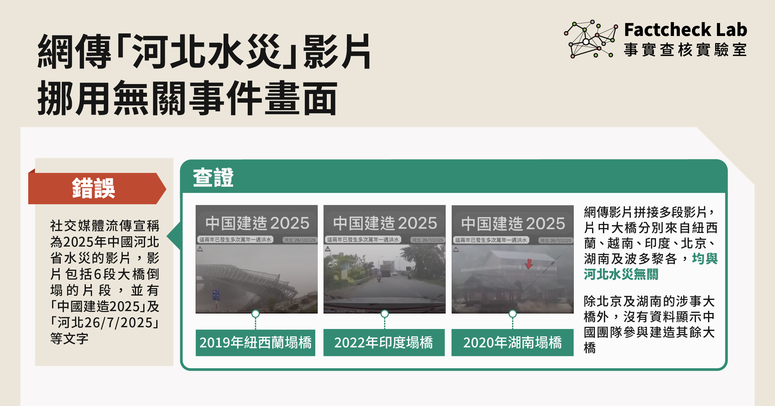 網傳「河北水災」影片挪用無關事件畫面