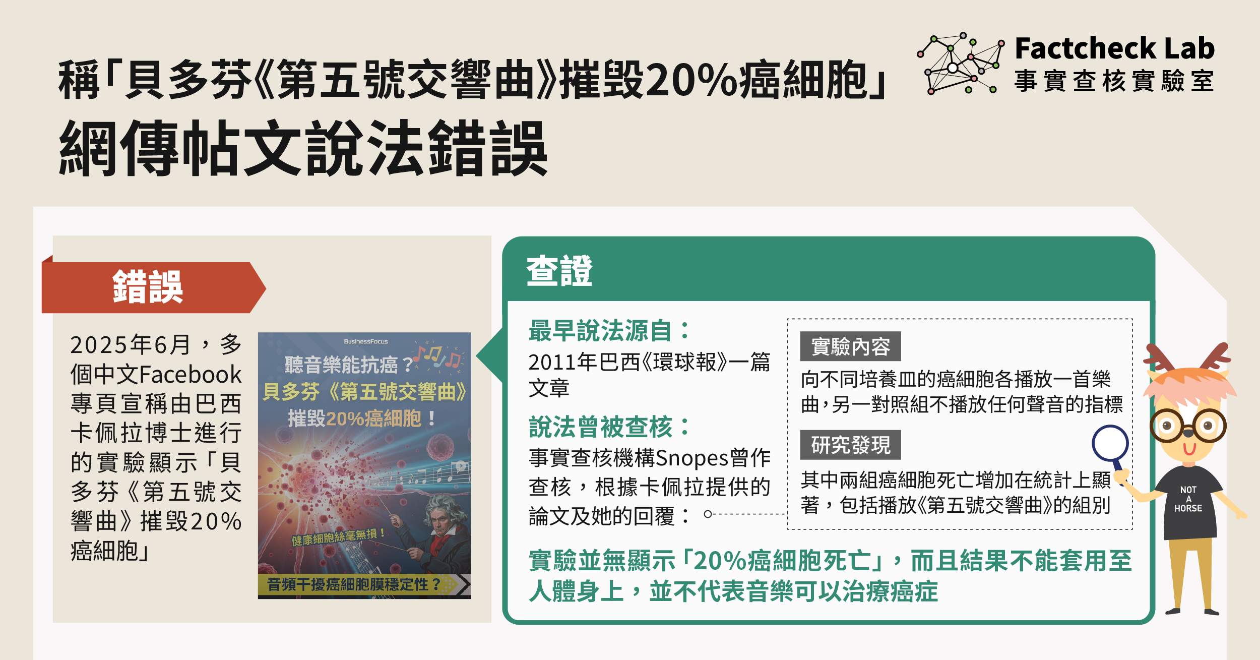 網傳「貝多芬《第五號交響曲》摧毀20%癌細胞」說法錯誤