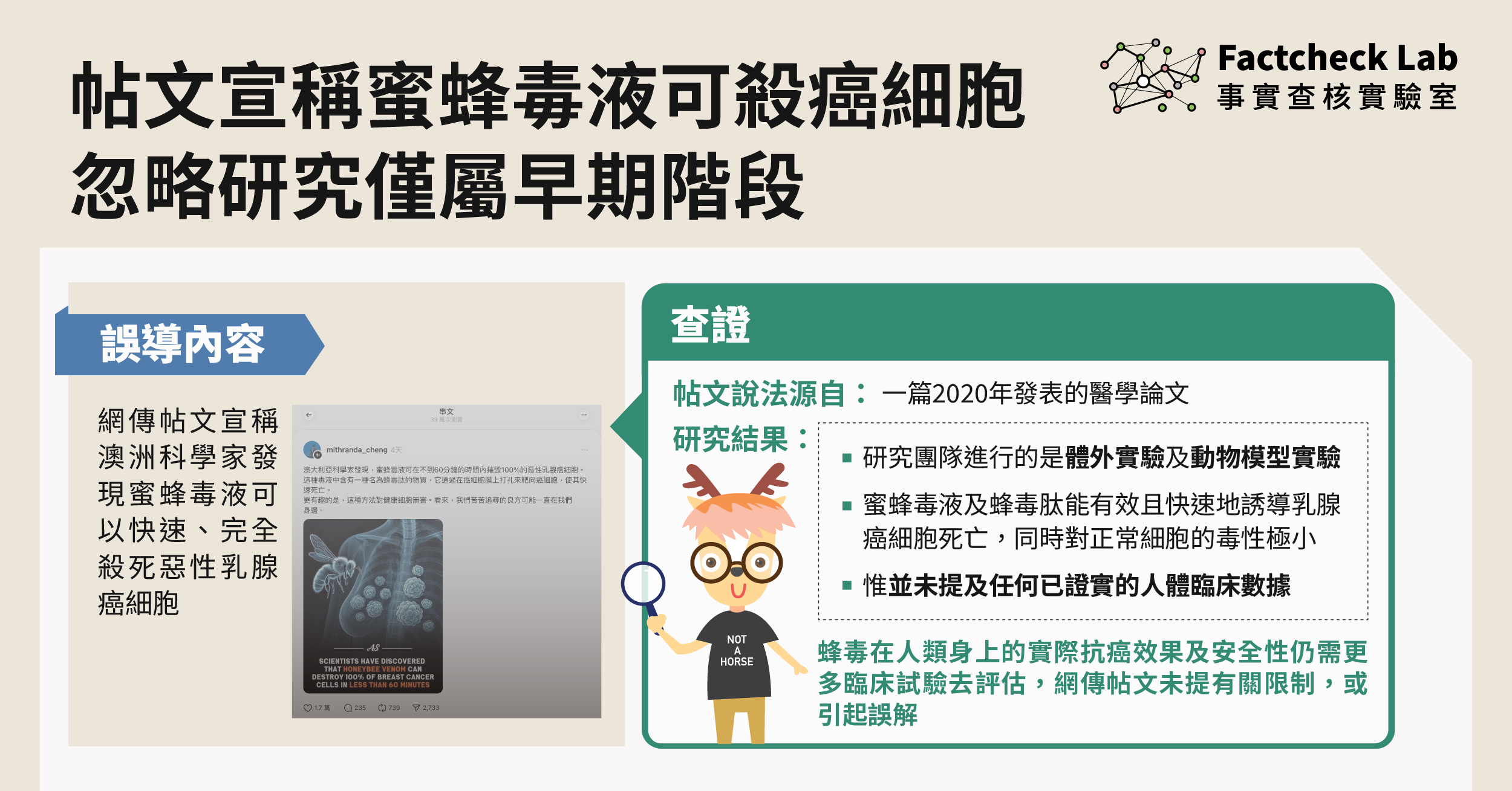 帖文宣稱蜜蜂毒液可殺死癌細胞，忽略相關研究處於早期階段