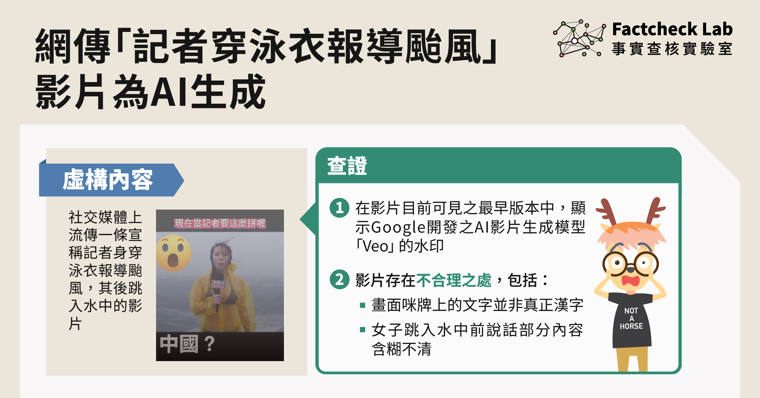 網傳「記者穿泳衣報導颱風」影片為AI生成