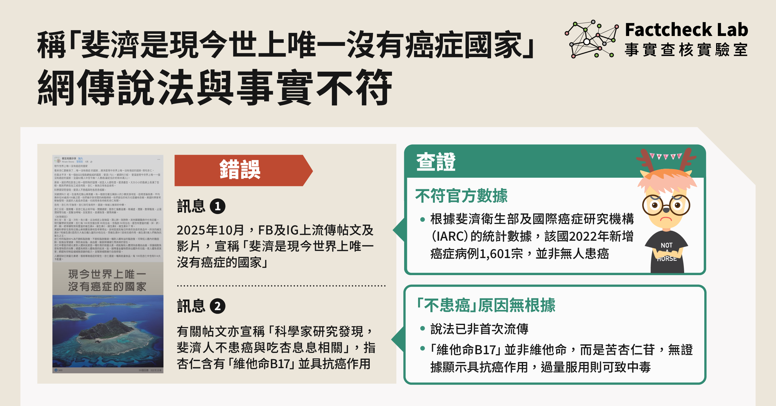 網傳「斐濟是現今世界上唯一沒有癌症的國家」與事實不符
