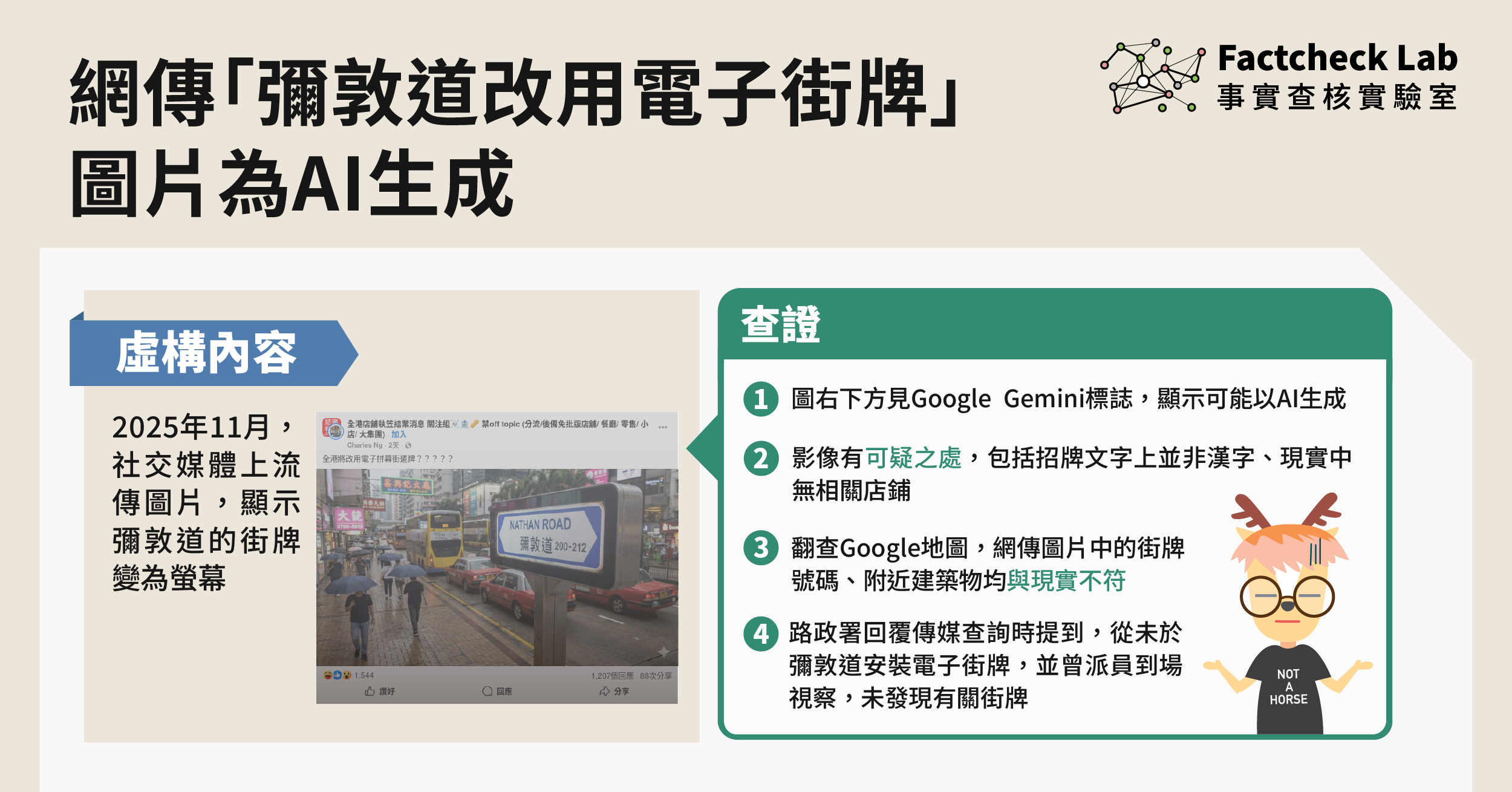 網傳「彌敦道改用電子街名牌」圖片為AI生成