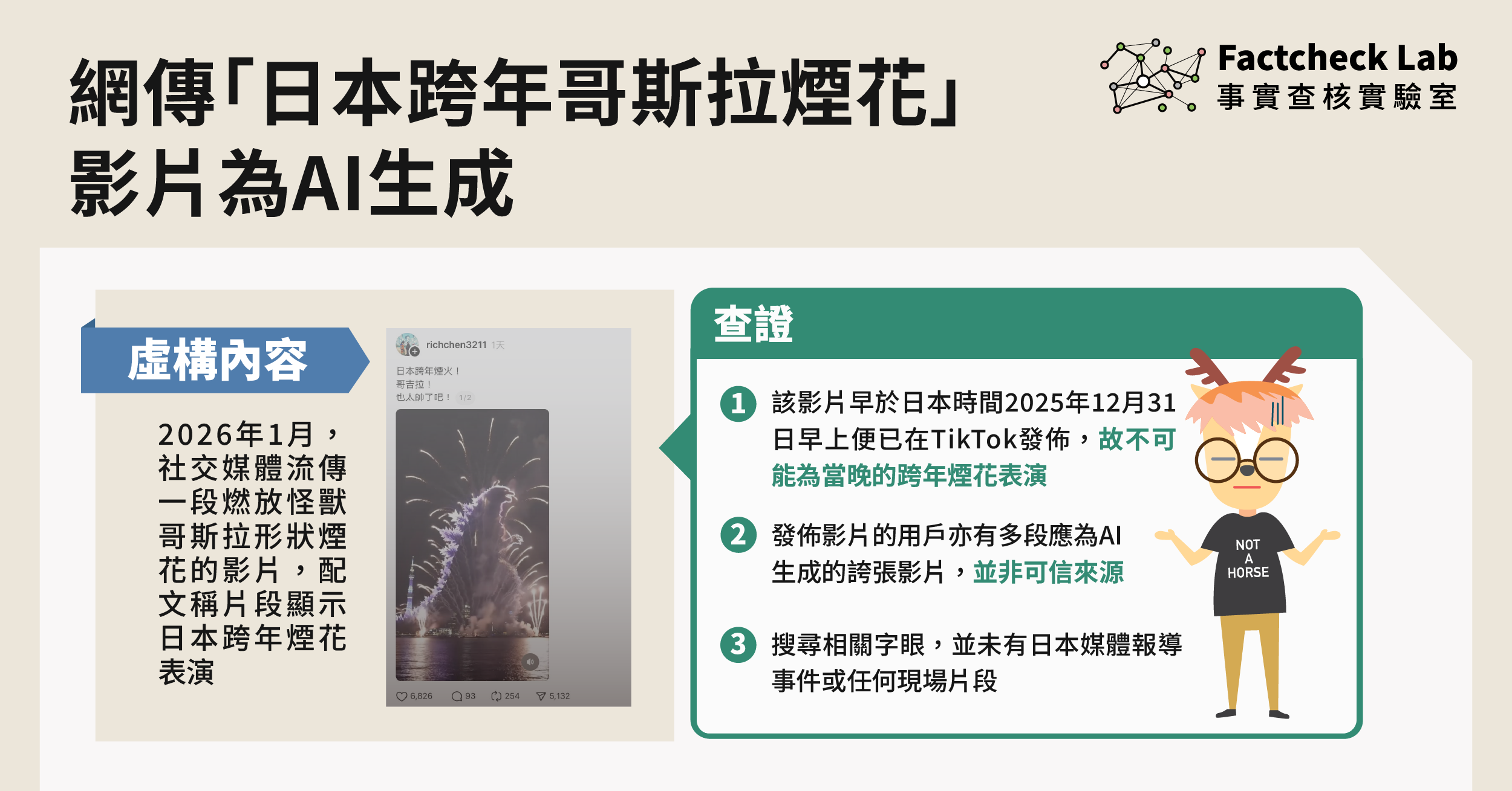 網傳「日本跨年哥斯拉煙花」影片為AI生成
