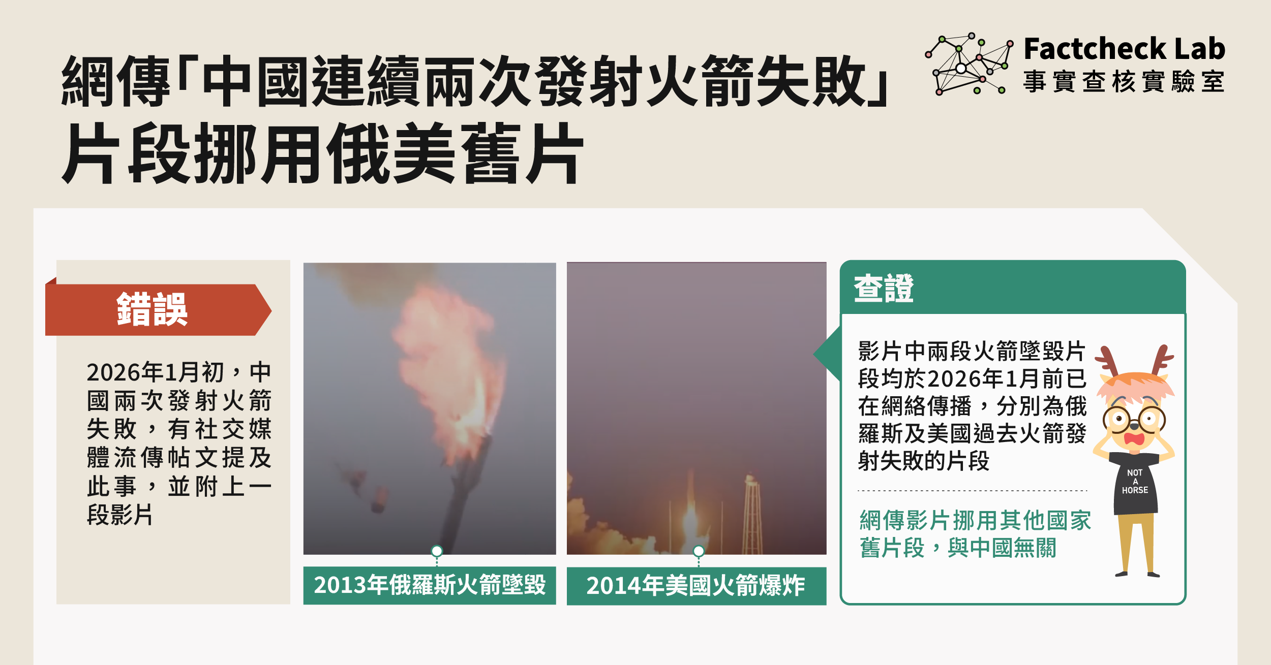 網傳帖文提及中國連續兩次發射火箭失敗，惟附上俄美舊片段