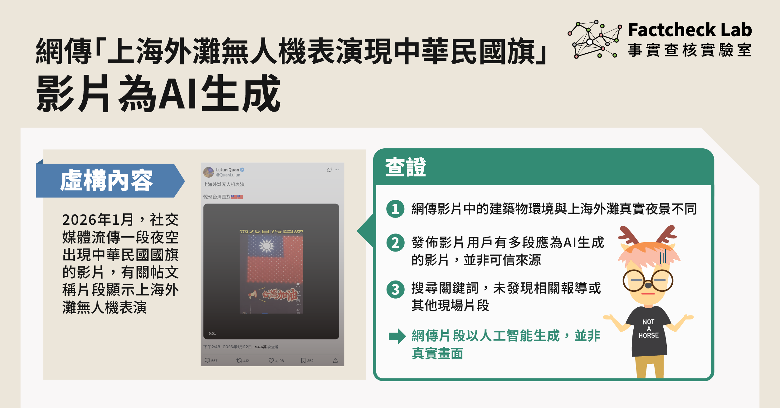 網傳「上海外灘無人機表演出現中華民國旗」影片為AI生成