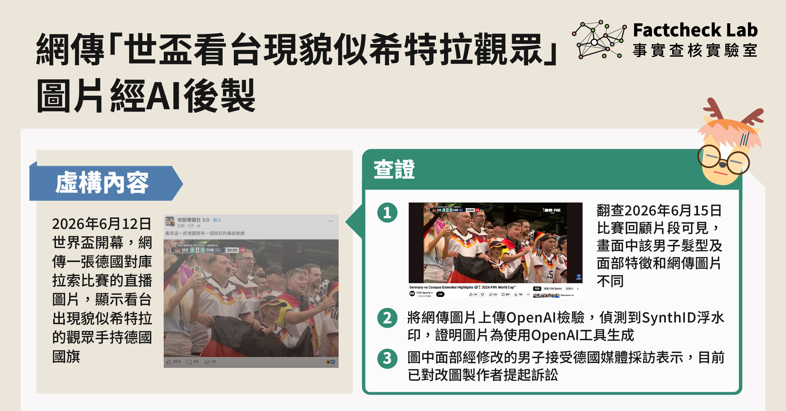 網傳「世界盃看台出現貌似希特拉觀眾」圖片經AI後製