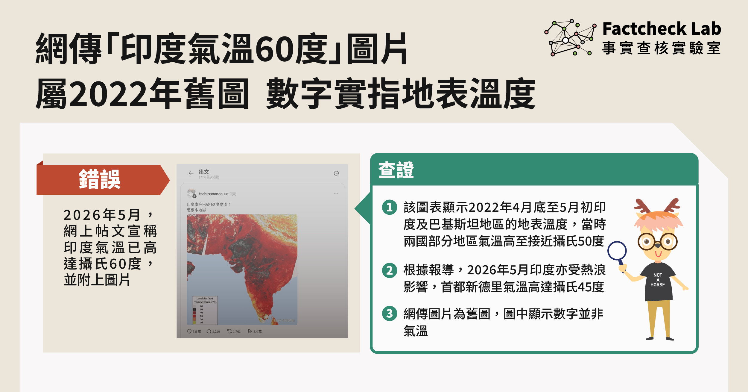 網傳「印度60度高溫」圖片為2022年舊圖，數字顯示地表溫度