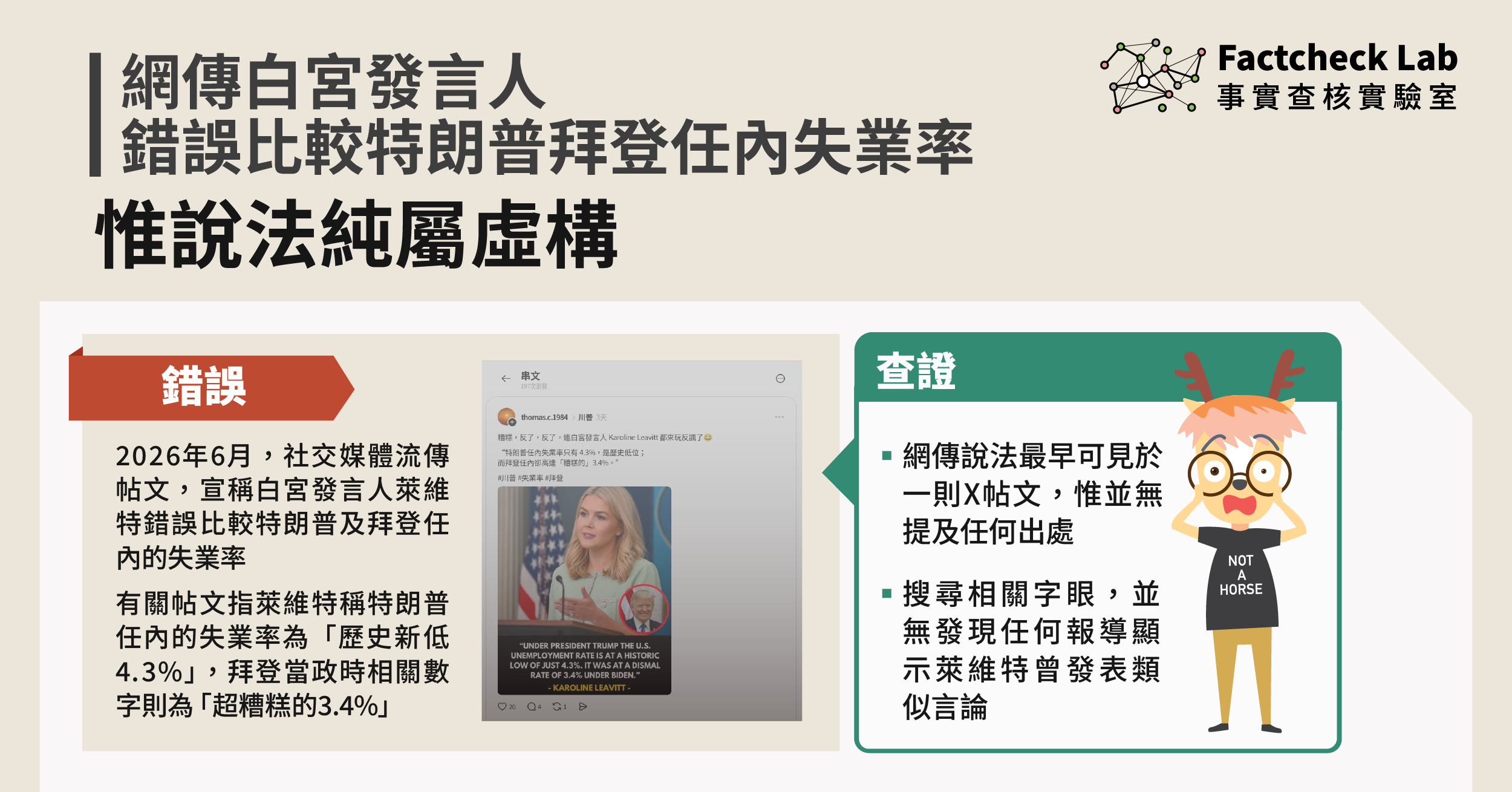 網傳白宮發言人錯誤比較特朗普及拜登任內失業率，惟說法純屬虛構