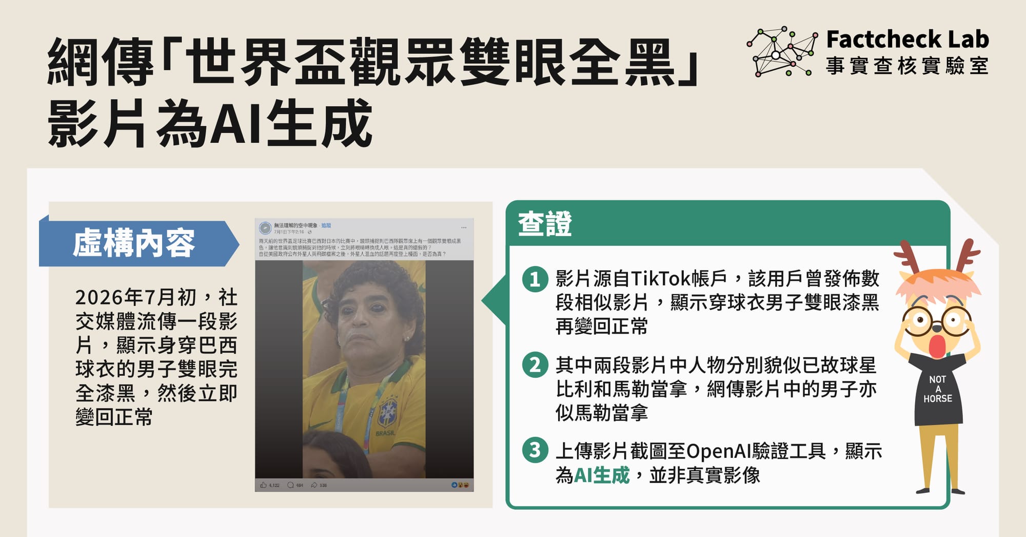 網傳「世界盃觀眾雙眼全黑」影片為AI生成