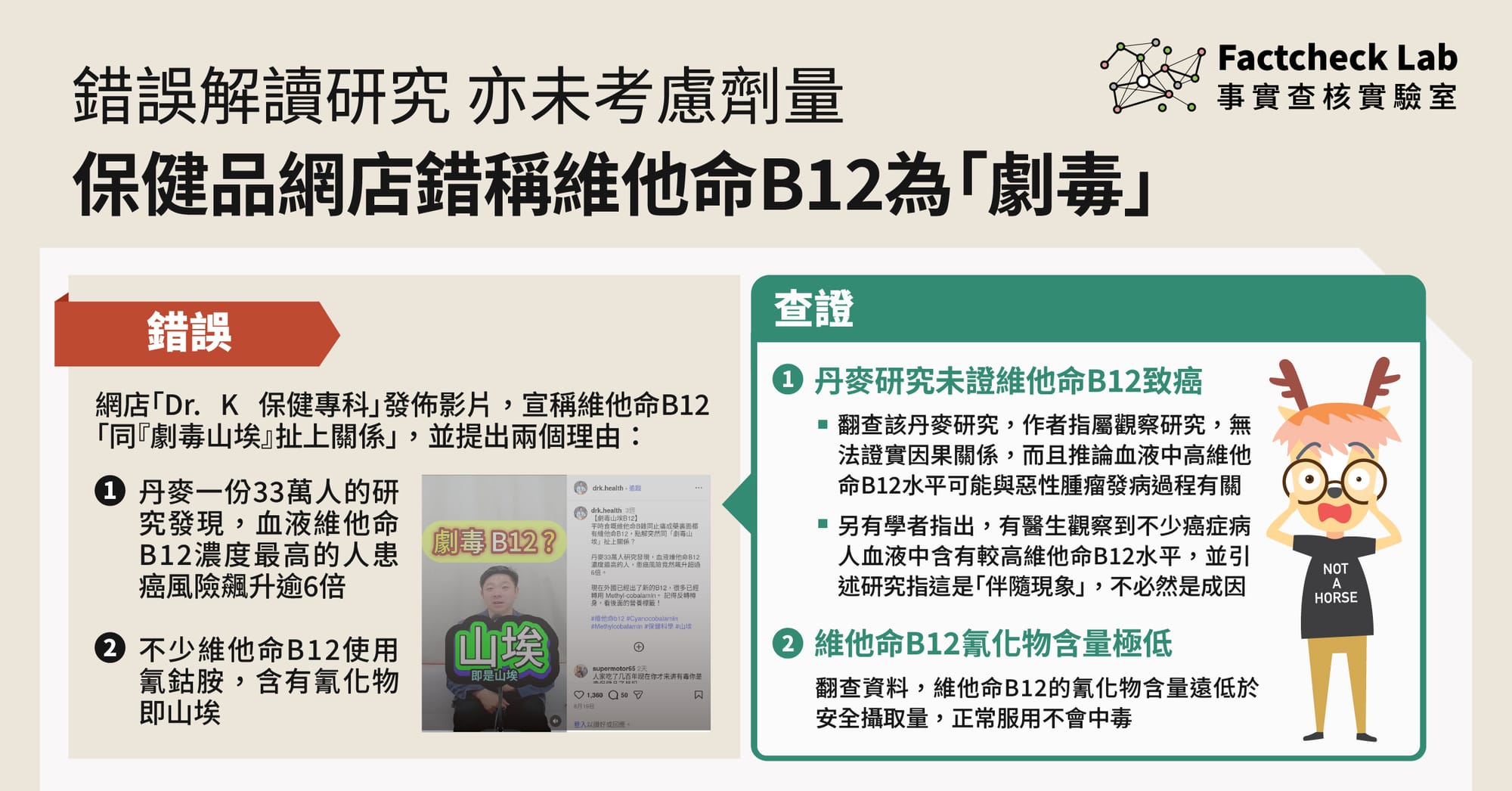 保健品網店錯誤宣稱維他命B12為「劇毒」，惟錯誤解讀研究及未考慮劑量