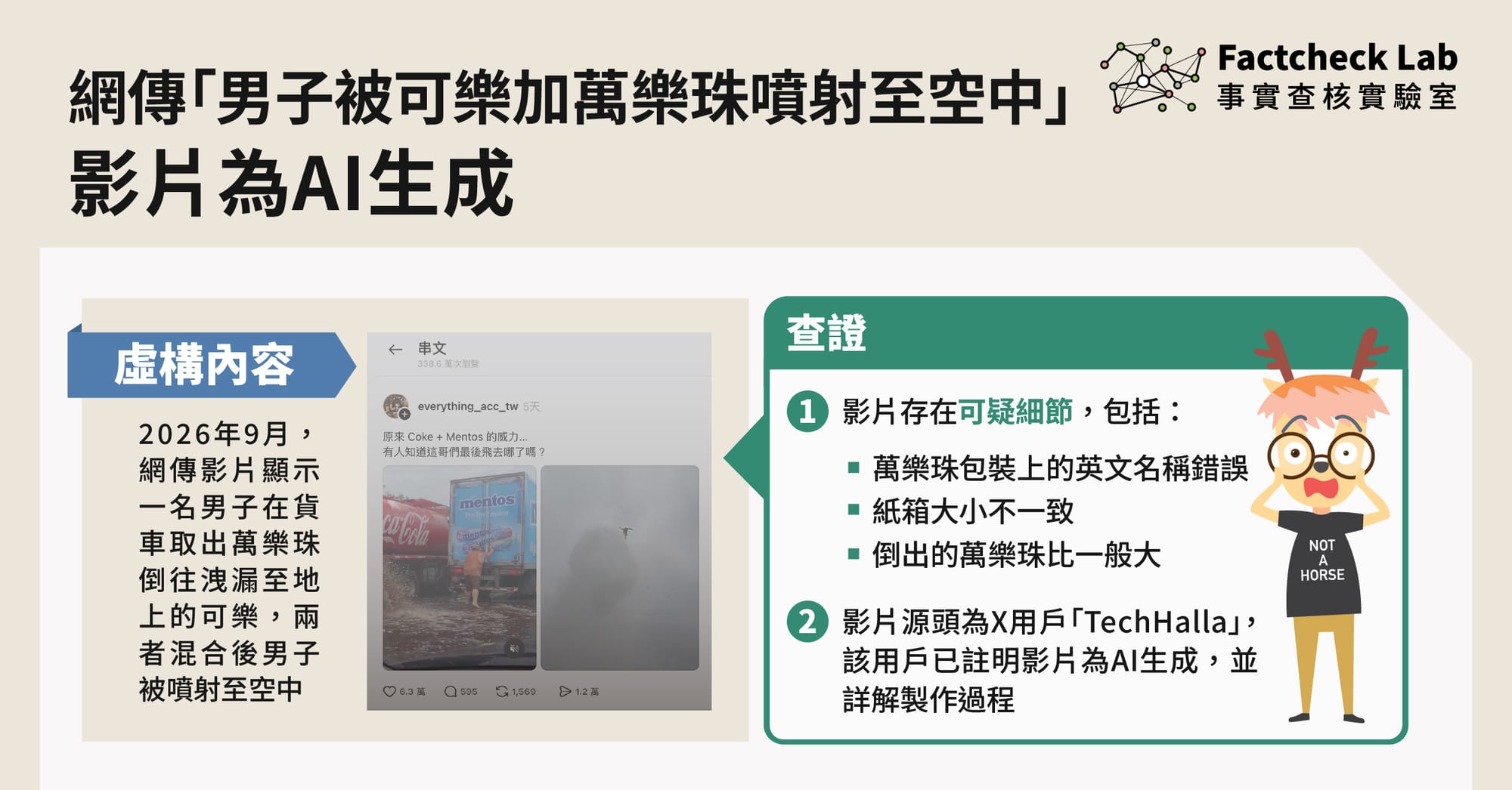 網傳「男子在公路上被可樂加萬樂珠噴射至空中」影片為AI生成