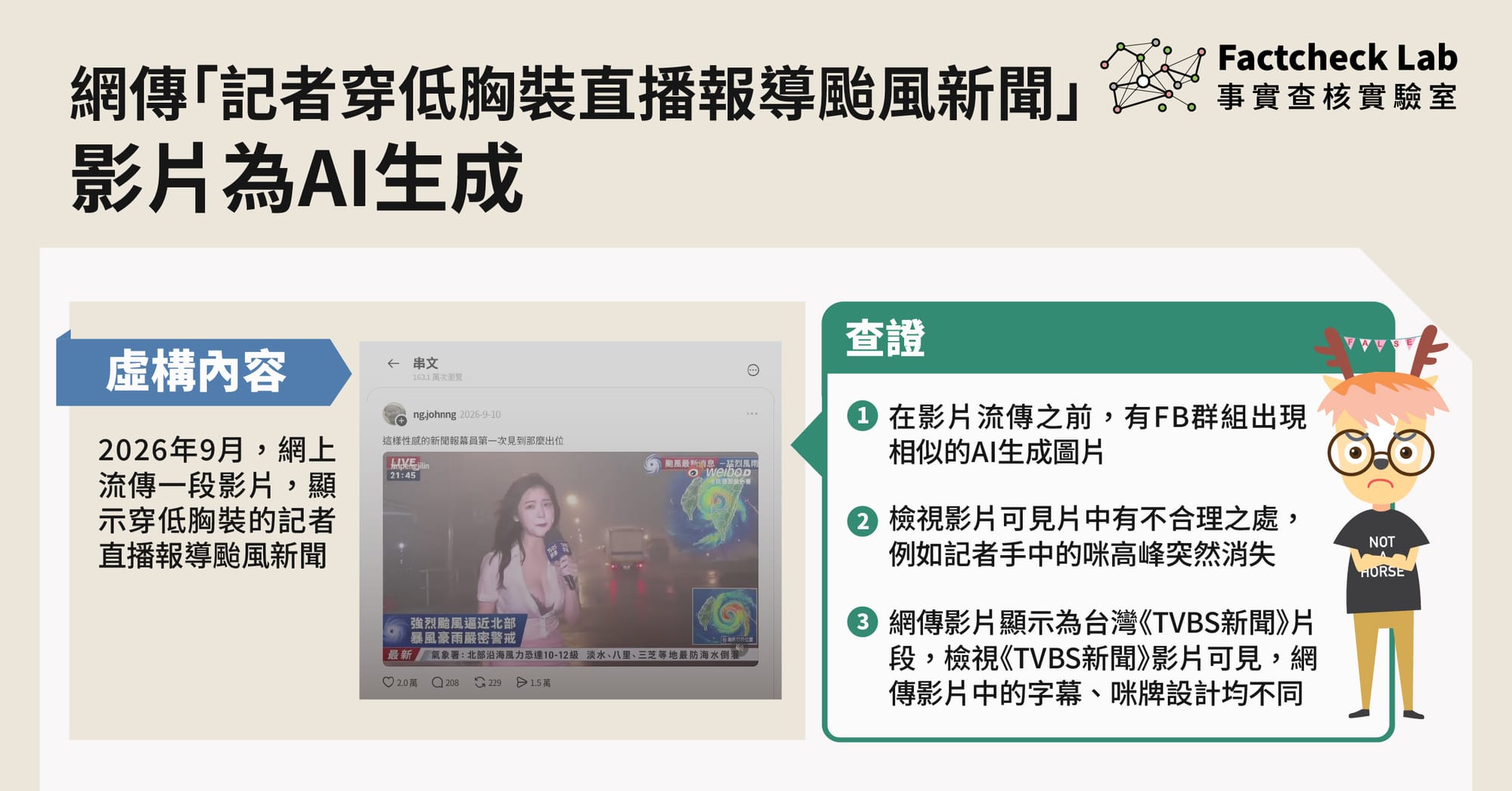 網傳「記者穿低胸裝直播報導颱風新聞」影片為AI生成