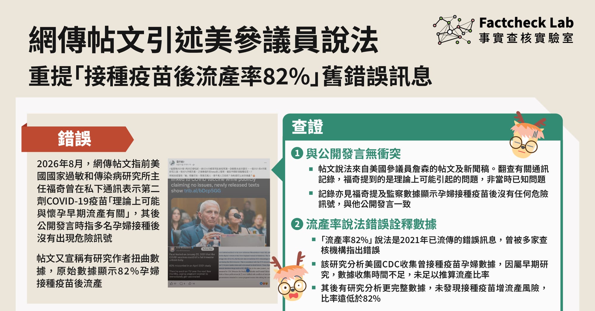 網傳帖文引述美參議員說法，重提2021年「接種疫苗後流產率82%」錯誤訊息