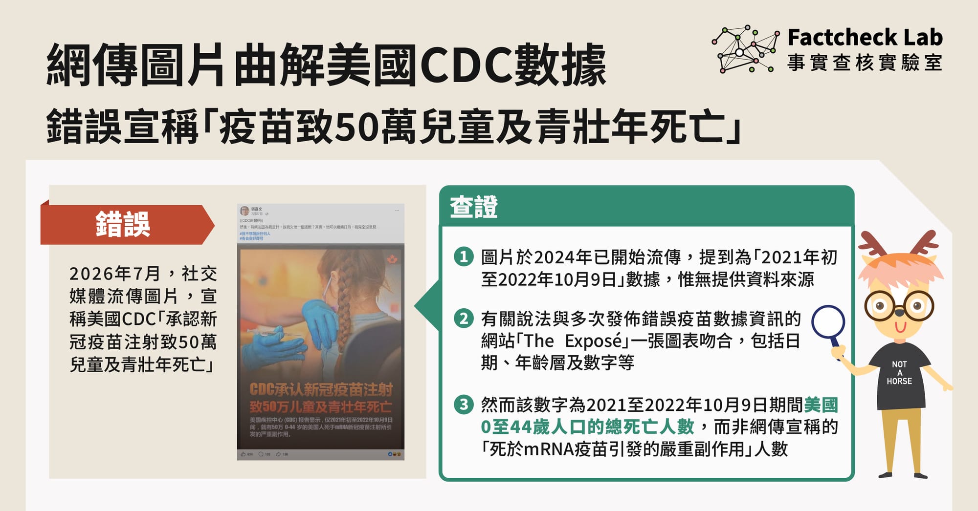 網傳圖片曲解美國CDC數據，錯誤宣稱「疫苗致50萬兒童及青壯年死亡」
